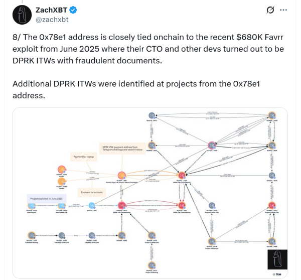 Someone counter-hacked a North Korean IT worker: Here’s what they found Someone counter-hacked a North Korean IT worker: Here’s what they found