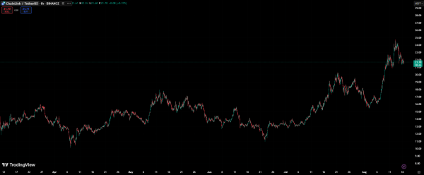 8 Best Altcoins With Explosive ROI Potential – Rankings as XRP Breaks Resistance and Solana Liquidity Surges 8 Best Altcoins With Explosive ROI Potential – Rankings as XRP Breaks Resistance and Solana Liquidity Surges