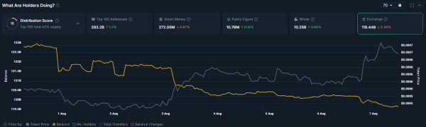 TOSHI and WLD rally amid Binance.US listing, how high can these tokens go?