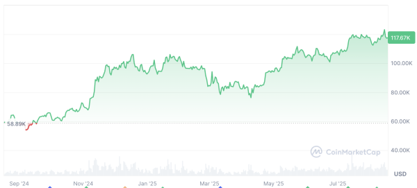 $1M Bitcoin in 2026 would signal trouble: Galaxy's Mike Novogratz