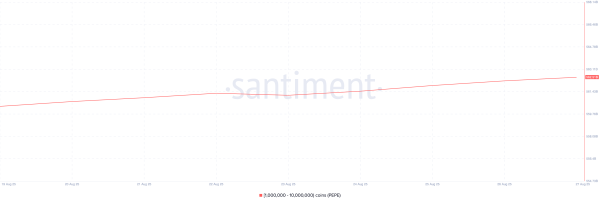 What Crypto Whales Are Buying For Potential Gains in September&nbsp;