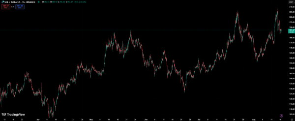 8 Best Altcoins With Explosive ROI Potential – Rankings as XRP Breaks Resistance and Solana Liquidity Surges 8 Best Altcoins With Explosive ROI Potential – Rankings as XRP Breaks Resistance and Solana Liquidity Surges