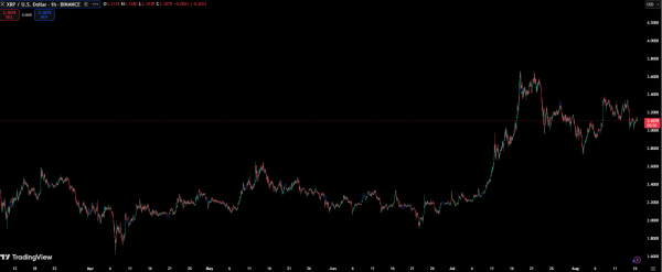 8 Best Altcoins With Explosive ROI Potential – Rankings as XRP Breaks Resistance and Solana Liquidity Surges 8 Best Altcoins With Explosive ROI Potential – Rankings as XRP Breaks Resistance and Solana Liquidity Surges