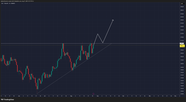 Avalanche vs Solana — Which Layer-1 Altcoin Holds the Edge in Ecosystem Growth This Year? Avalanche vs Solana — Which Layer-1 Altcoin Holds the Edge in Ecosystem Growth This Year?