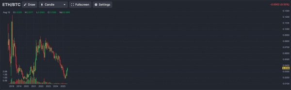These three cryptos could breakout with Ethereum price rally These three cryptos could breakout with Ethereum price rally