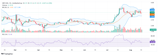 Buy XRP? Bollinger Bands Signal Unexpected Price Shift Ahead Buy XRP? Bollinger Bands Signal Unexpected Price Shift Ahead