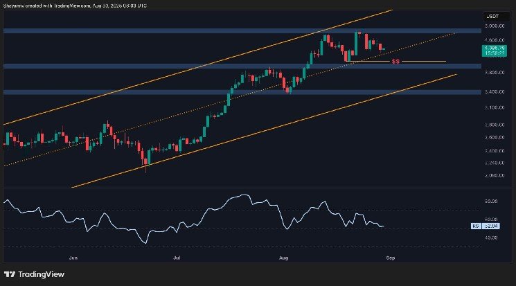 Ethereum Price Analysis: Critical Juncture Could Define ETH’s Bull Market Status Ethereum Price Analysis: Critical Juncture Could Define ETH’s Bull Market Status