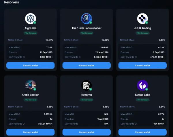 1inch DeFi Aggregator: Complete Guide to Cross-Chain Trading 1inch DeFi Aggregator: Complete Guide to Cross-Chain Trading