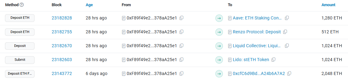 DeFi Treasury Protocol ETH Strategy Deploys Over 50% of Its ETH for Yield DeFi Treasury Protocol ETH Strategy Deploys Over 50% of Its ETH for Yield