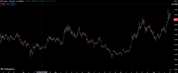 8 Best Altcoins With Explosive ROI Potential – Rankings as XRP Breaks Resistance and Solana Liquidity Surges 8 Best Altcoins With Explosive ROI Potential – Rankings as XRP Breaks Resistance and Solana Liquidity Surges