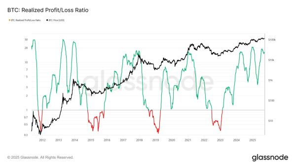 BTC hits 4-week low as profit-taking, weak demand weigh BTC hits 4-week low as profit-taking, weak demand weigh
