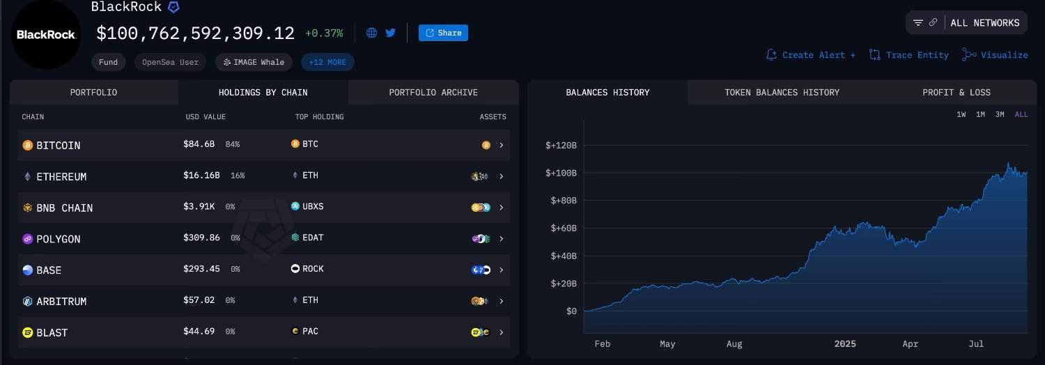 BlackRock makes another monster $600 million crypto move