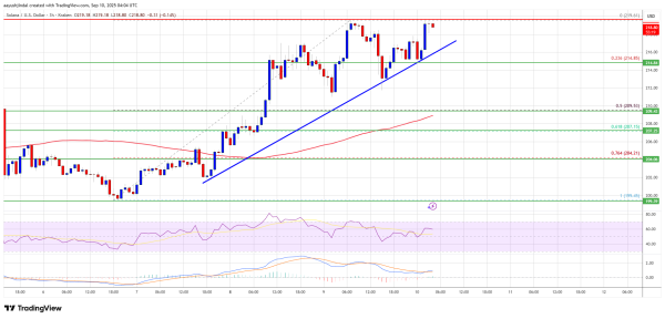 Solana (SOL) Stays Strong – Can Bulls Fuel the Next Breakout? Solana (SOL) Stays Strong – Can Bulls Fuel the Next Breakout?