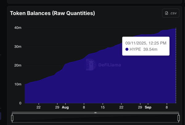 Yield Hunters Flock to HyperLiquid Staking Ecosytem to Farm Kintetiq's Airdrop