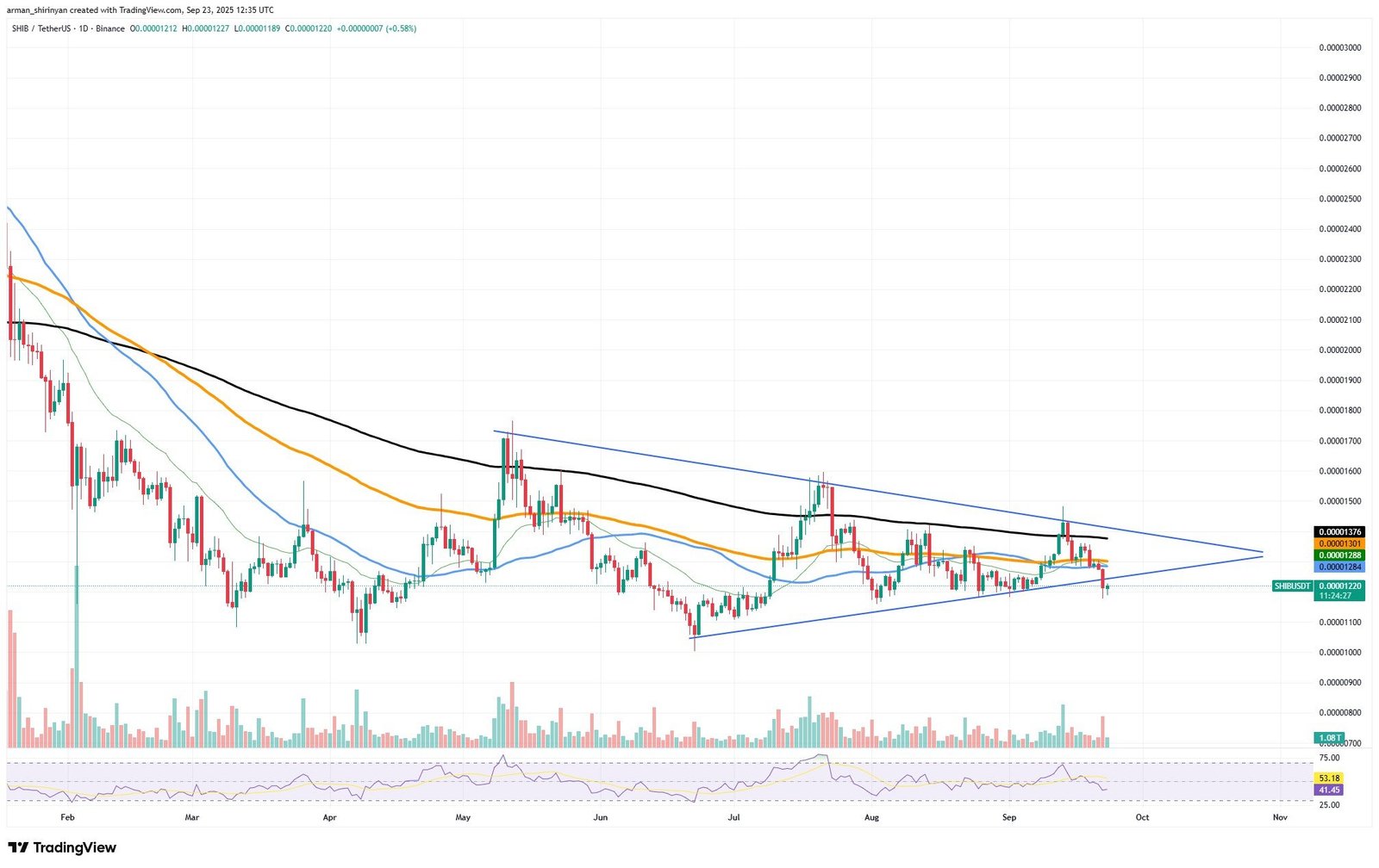 Crypto Market Prediction: Ethereum (ETH) Loses $4,000, Shiba Inu (SHIB): Hope for $0.00002 Not Lost, Dogecoin (DOGE) Hiding Bullish Card for $0.32 - U.Today Crypto Market Prediction: Ethereum (ETH) Loses $4,000, Shiba Inu (SHIB): Hope for $0.00002 Not Lost, Dogecoin (DOGE) Hiding Bullish Card for $0.32 - U.Today