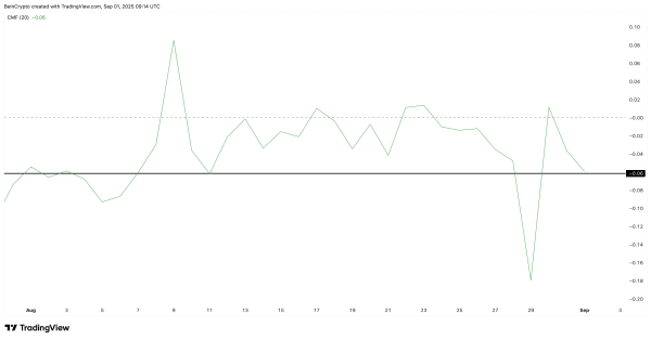Pi Coin Price Eyes New Lows as Bearish Death Cross Nears Pi Coin Price Eyes New Lows as Bearish Death Cross Nears