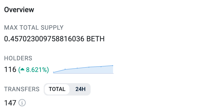 Burn Ethereum and gain BETH: How traders are earning from burning the largest altcoin Burn Ethereum and gain BETH: How traders are earning from burning the largest altcoin