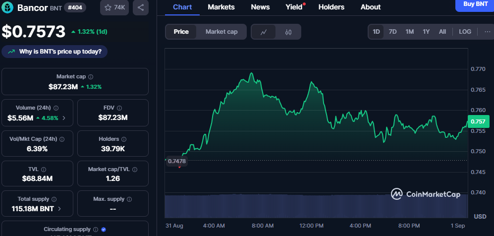 5 Charts That Could Predict Ethereum Next Big Move as Rate Cuts Approach 5 Charts That Could Predict Ethereum Next Big Move as Rate Cuts Approach