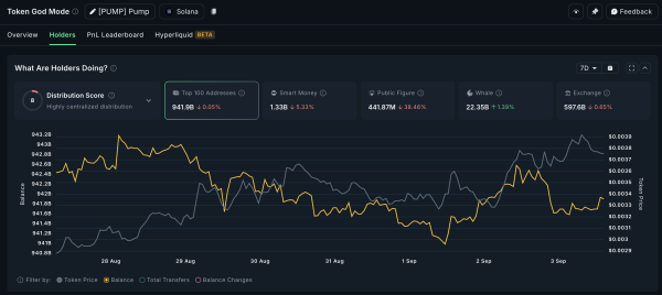 Whales and Retail Trigger PUMP&rsquo;s Bullish Reversal &mdash; How High Can The Price Pump?