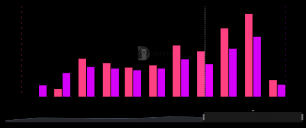 Dragonfly Suggests Hyperliquid Stablecoin Competition is Rigged Dragonfly Suggests Hyperliquid Stablecoin Competition is Rigged