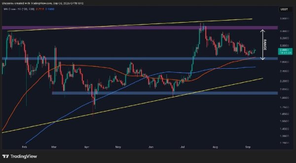 Ripple Price Analysis: XRP Consolidates Ahead of Next Major Move