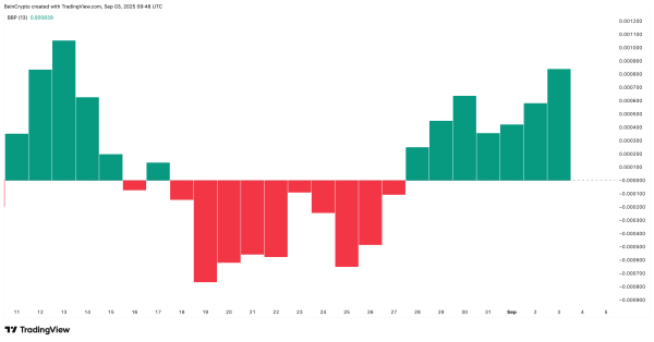 Whales and Retail Trigger PUMP&rsquo;s Bullish Reversal &mdash; How High Can The Price Pump?