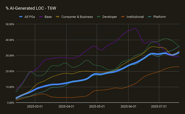 Coinbase’s preferred AI coding tool can be hijacked by new virus
