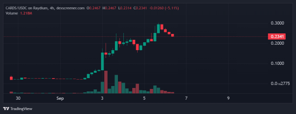 Full Guide: Pok&eacute;mon Trading Cards Enter the Tokenization Boom