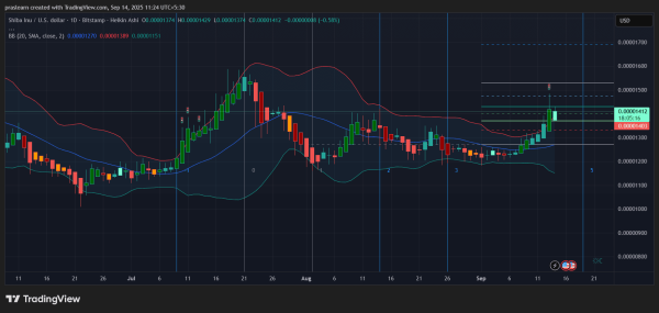 Will Shiba Inu Price Finally Reach $1?