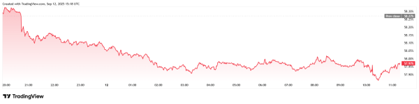 Bitcoin Rallies as Stocks Print Record Highs Bitcoin Rallies as Stocks Print Record Highs