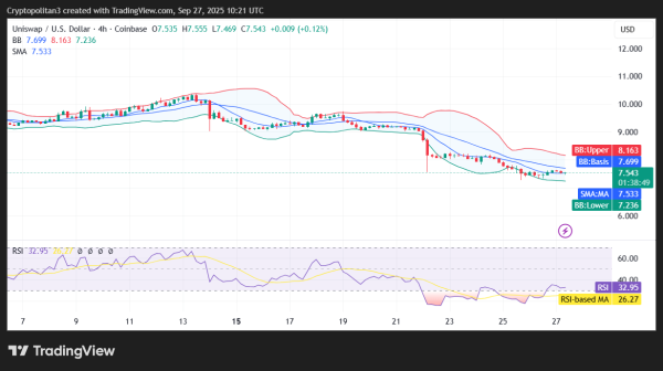 Uniswap price prediction 2025-2031: Will UNI keep steady? Uniswap price prediction 2025-2031: Will UNI keep steady?