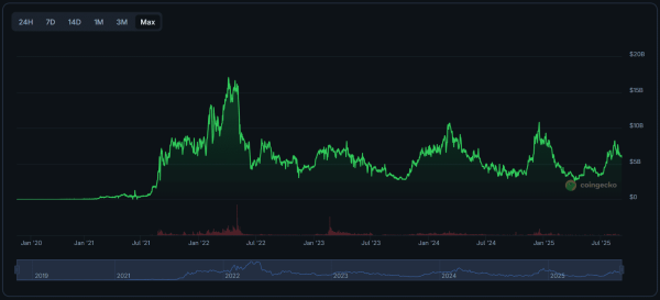 Is the NFT Market Making a Comeback? Here&rsquo;s What Data Shows