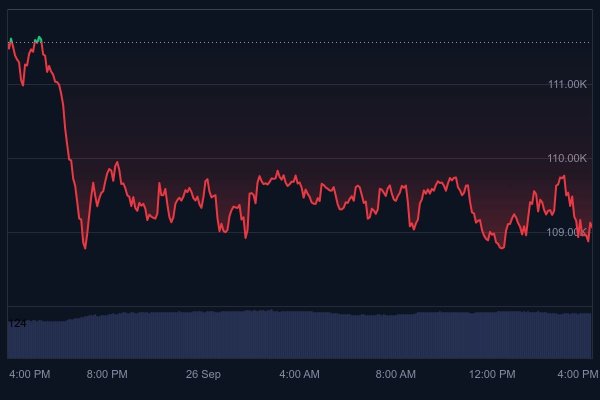 Bitcoin Might Lose $100,000 Level If This Happens Bitcoin Might Lose $100,000 Level If This Happens