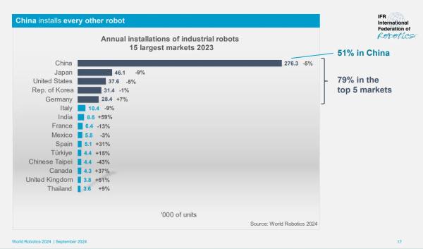 Google's Robots Can Now Think, Search the Web and Teach Themselves New Tricks