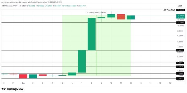 3 Altcoins To Watch This Weekend | September 13 &ndash; 14