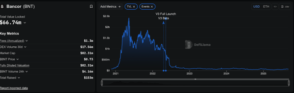 Uniswap Faces Legal Heat From Bancor Over AMM Patent Claims
