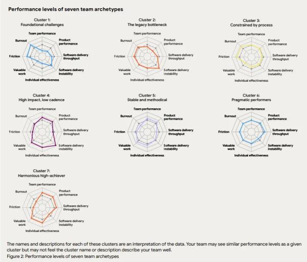 Nearly All Coders Now Use AI&mdash;But Nobody Trusts It, Google Finds