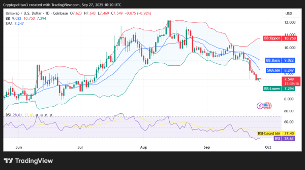 Uniswap price prediction 2025-2031: Will UNI keep steady? Uniswap price prediction 2025-2031: Will UNI keep steady?