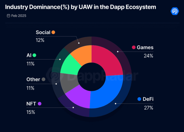 Is the NFT Market Making a Comeback? Here&rsquo;s What Data Shows