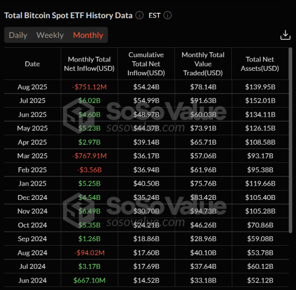 Asia Morning Briefing: August ETF Flows Show the Massive Scale of BTC to ETH Rotation