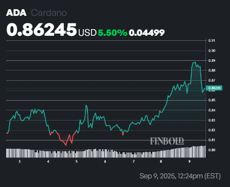 ChatGPT-5 explains how to make $10,000 from Cardano (ADA) in a year