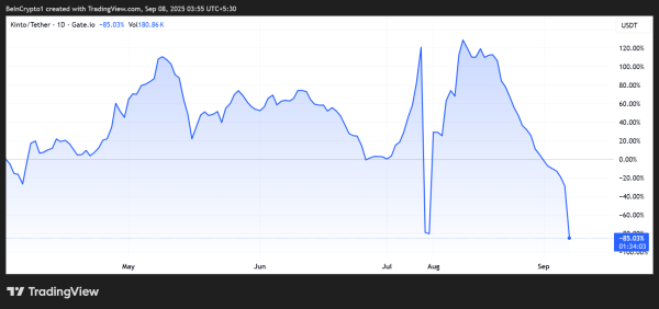 Why Kinto&rsquo;s K Token Collapsed Before Unlocking