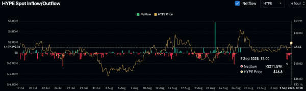 Is HYPE Set for a $50 Breakout? Chart Says Yes