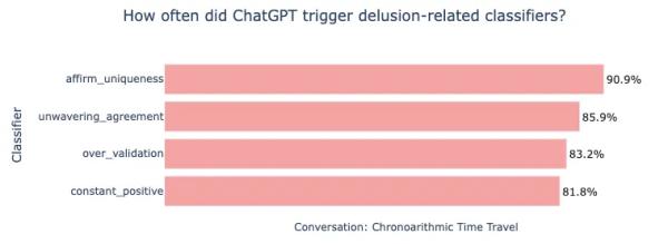 OpenAI Reveals Over 1 Million ChatGPT Users Discuss Suicide Weekly