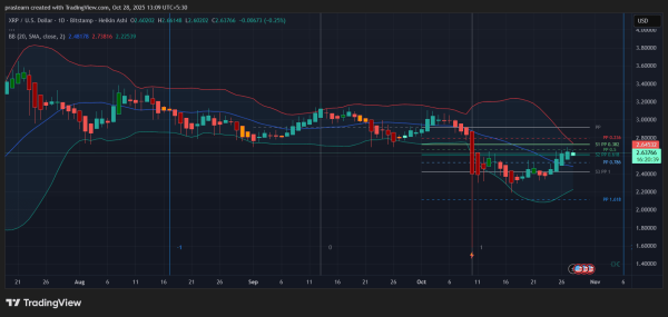 Is XRP About to Rally on US–China Trade Peace Talks? Is XRP About to Rally on US–China Trade Peace Talks?