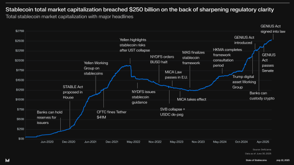 Is the Dollar Losing Its Crown? How AI and Crypto Are Rewiring Global Finance Is the Dollar Losing Its Crown? How AI and Crypto Are Rewiring Global Finance