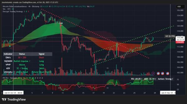 Bitcoin Uptober Cliffhanger: Will BTC Close the Month Green?
