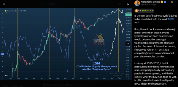 ISM Manufacturing PMI suggests Bitcoin cycle may extend beyond historical norm