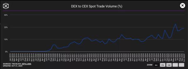 Interview | Stablecoins are fueling the next DeFi bull run: Solflare
