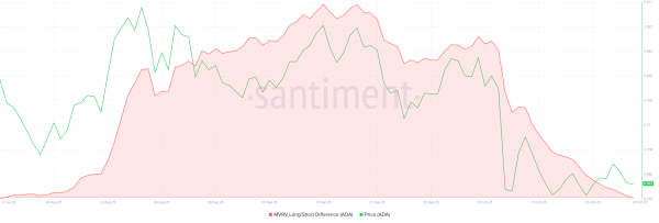 Cardano LTHs Witness First Losses In 3 Months, Price May Suffer